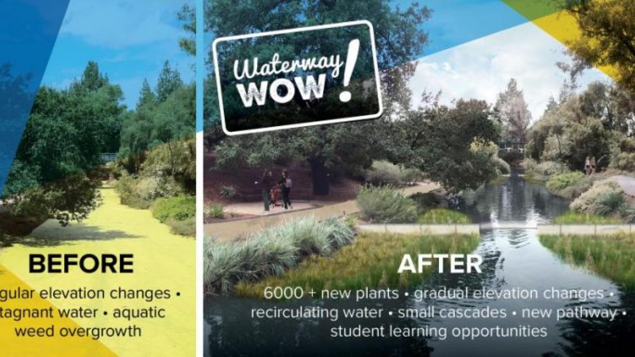 Waterway WOW! donation graphic